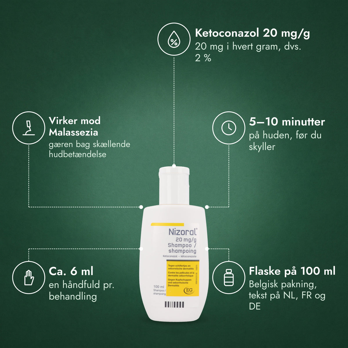 Nizoral 20 mg/g shampoo: Ketoconazol 20 mg/g, Virker mod Malassezia, 5–10 minutter, Ca. 6 ml, Flaske på 100 ml