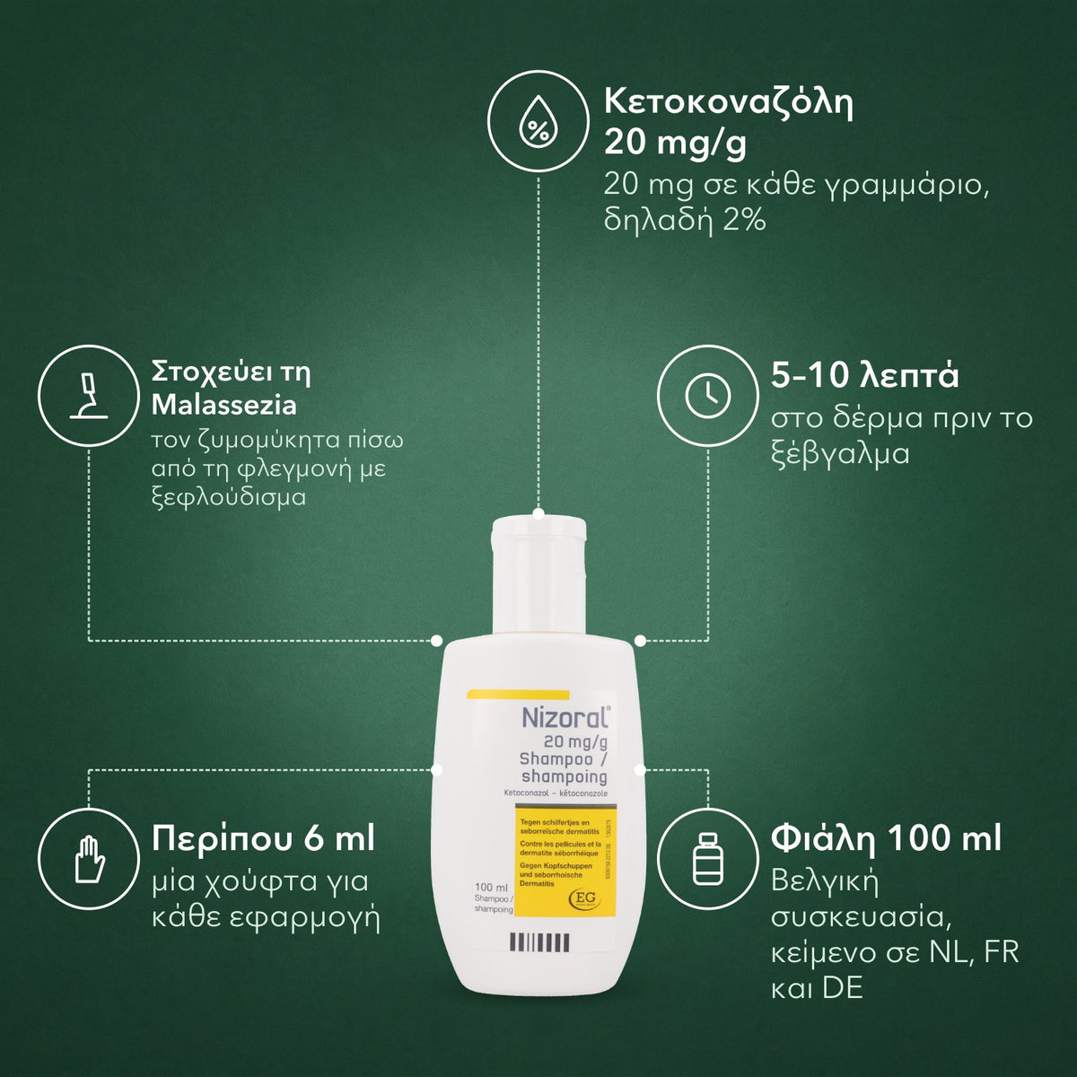 Nizoral 20 mg/g σαμπουάν: Κετοκοναζόλη 20 mg/g, Στοχεύει τη Malassezia, 5–10 λεπτά, Περίπου 6 ml, Φιάλη 100 ml