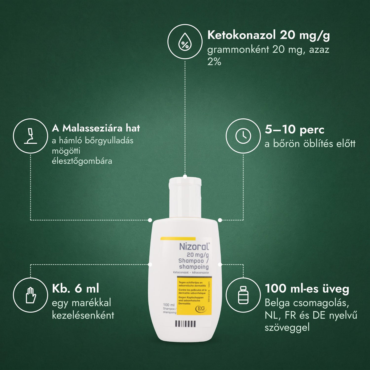 Nizoral 20 mg/g sampon: Ketokonazol 20 mg/g, A Malasseziára hat, 5–10 perc, Kb. 6 ml, 100 ml-es üveg