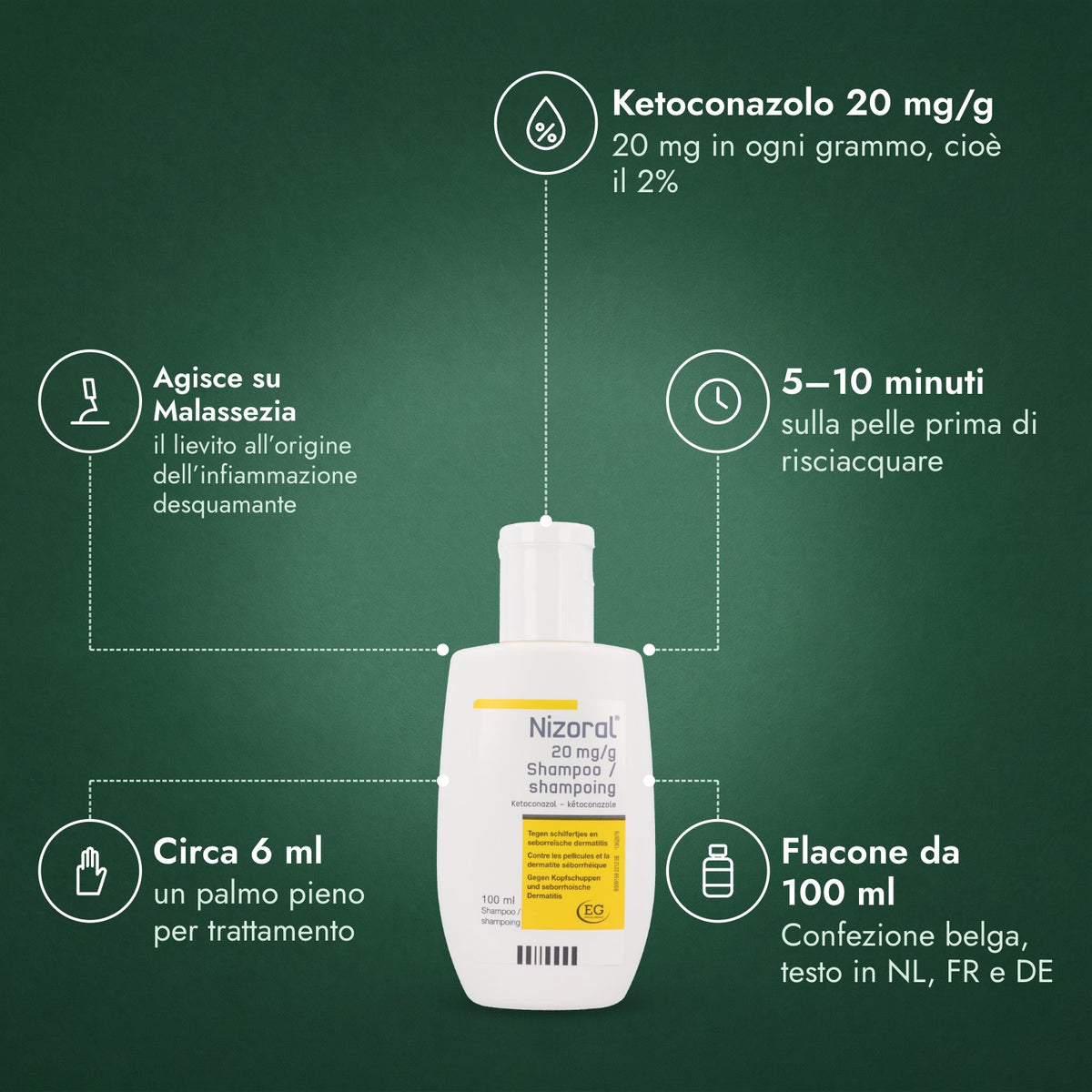 Nizoral 20 mg/g Shampoo: Ketoconazolo 20 mg/g, Agisce su Malassezia, 5–10 minuti, Circa 6 ml, Flacone da 100 ml
