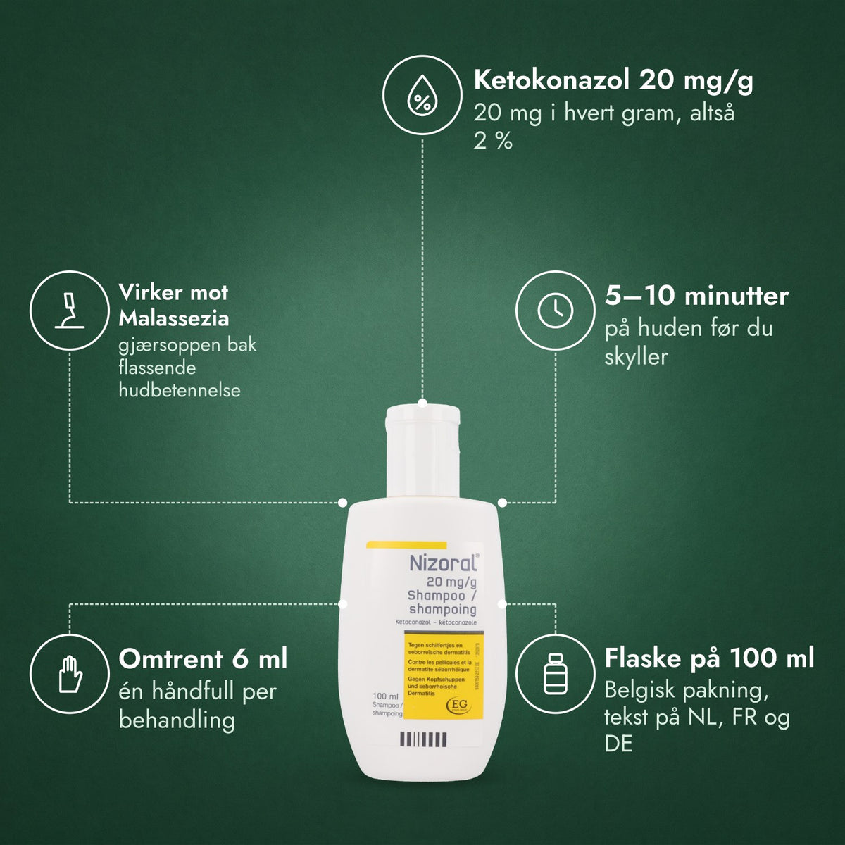 Nizoral 20 mg/g sjampo: Ketokonazol 20 mg/g, Virker mot Malassezia, 5–10 minutter, Omtrent 6 ml, Flaske på 100 ml