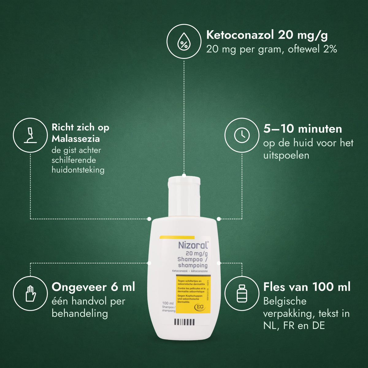 Nizoral 20 mg/g shampoo: Ketoconazol 20 mg/g, Richt zich op Malassezia, 5–10 minuten, Ongeveer 6 ml, Fles van 100 ml
