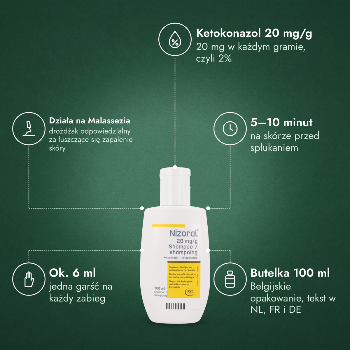 Nizoral 20 mg/g szampon: Ketokonazol 20 mg/g, Działa na Malassezia, 5–10 minut, Ok. 6 ml, Butelka 100 ml
