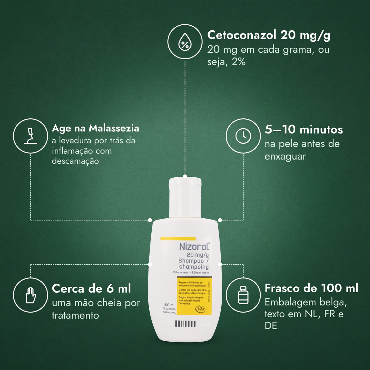 Nizoral 20 mg/g Shampoo: Cetoconazol 20 mg/g, Age na Malassezia, 5–10 minutos, Cerca de 6 ml, Frasco de 100 ml
