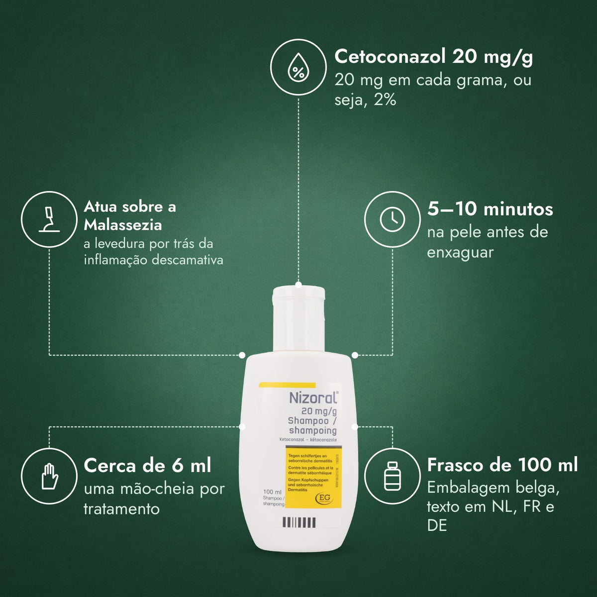 Nizoral 20 mg/g Champô: Cetoconazol 20 mg/g, Atua sobre a Malassezia, 5–10 minutos, Cerca de 6 ml, Frasco de 100 ml