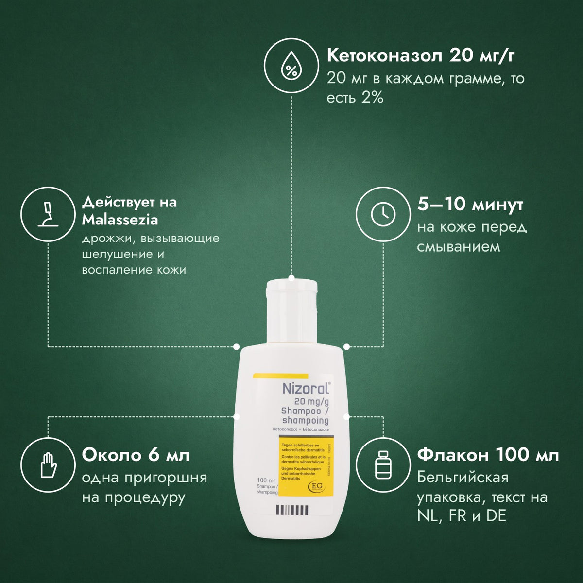 Шампунь Nizoral 20 мг/г: Кетоконазол 20 мг/г, Действует на Malassezia, 5–10 минут, Около 6 мл, Флакон 100 мл