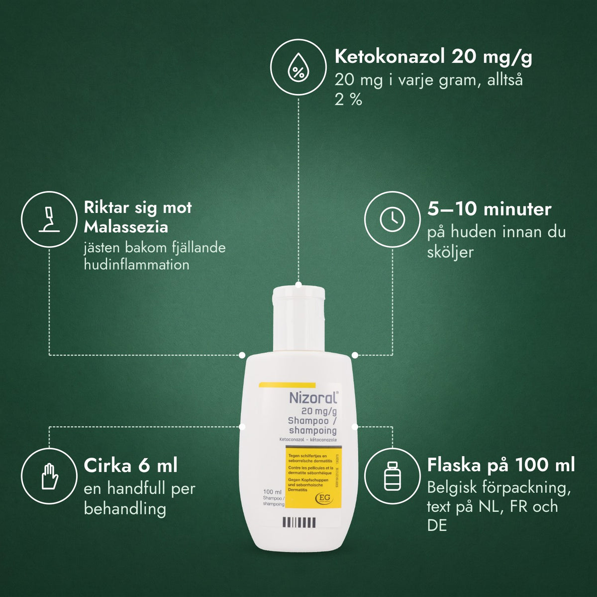 Nizoral 20 mg/g schampo: Ketokonazol 20 mg/g, Riktar sig mot Malassezia, 5–10 minuter, Cirka 6 ml, Flaska på 100 ml