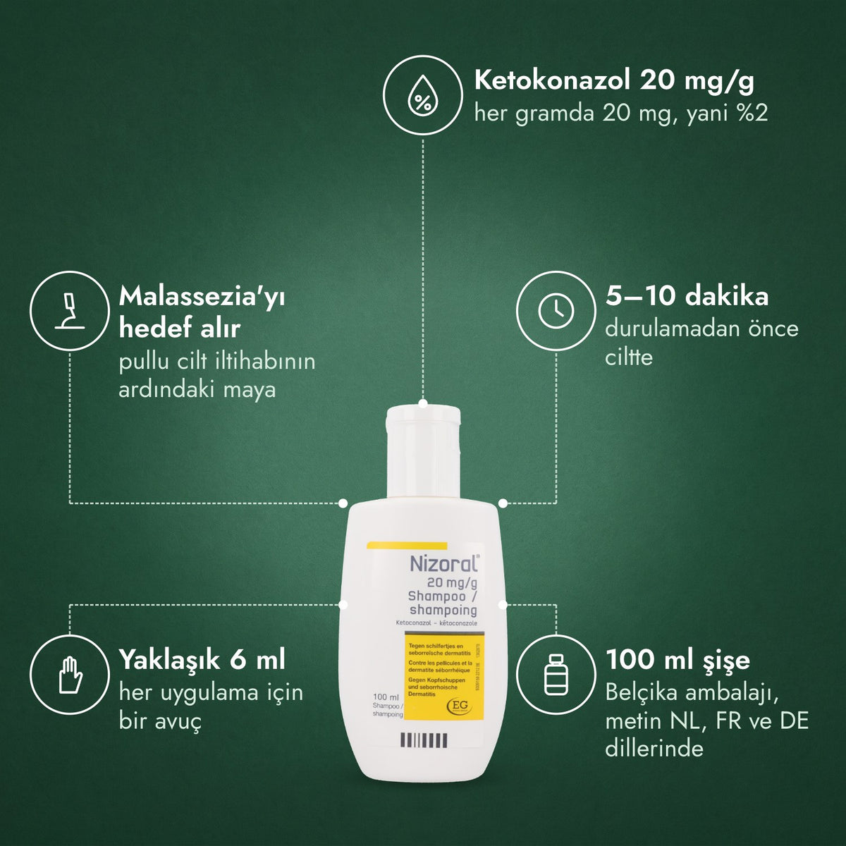 Nizoral 20 mg/g şampuan: Ketokonazol 20 mg/g, Malassezia'yı hedef alır, 5–10 dakika, Yaklaşık 6 ml, 100 ml şişe