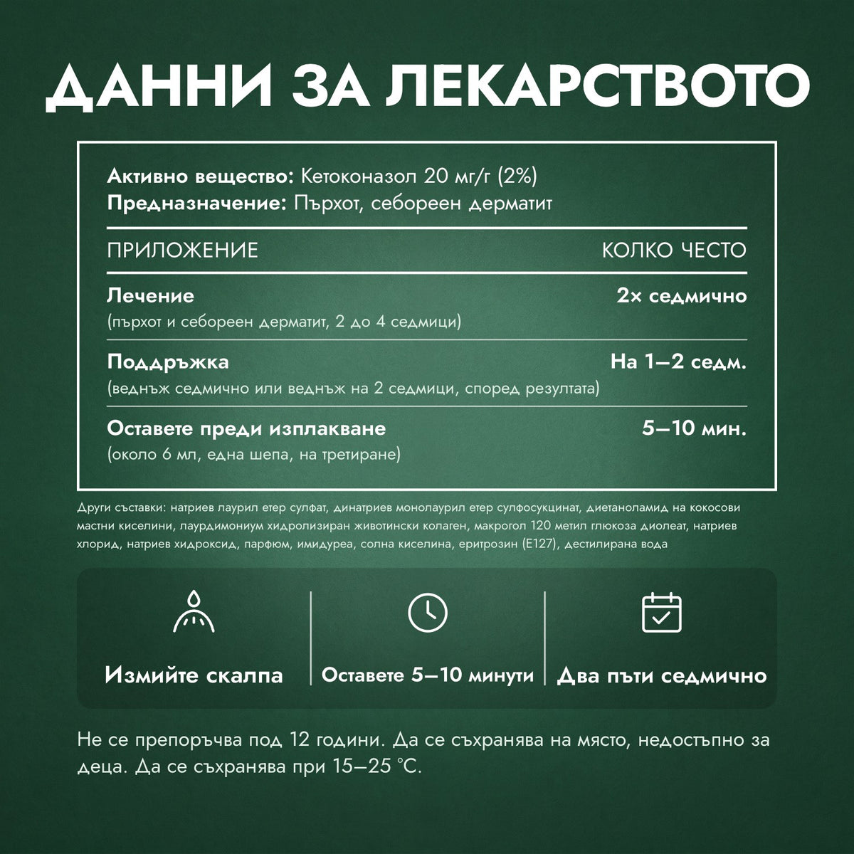Данни за лекарството: Шампоан Nizoral 20 мг/г
