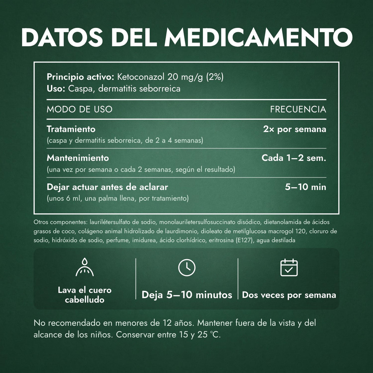 Datos del medicamento: Nizoral 20 mg/g Champú