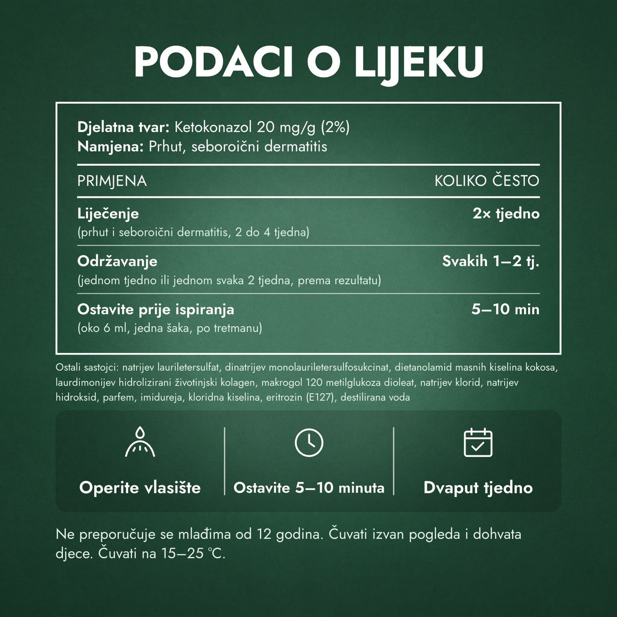 Podaci o lijeku: Nizoral 20 mg/g šampon