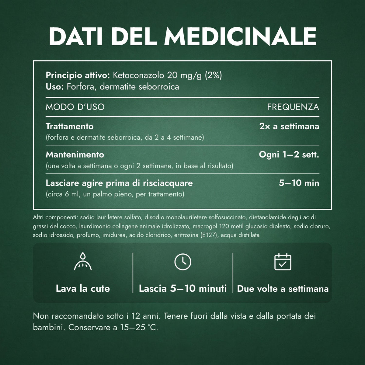 Dati del medicinale: Nizoral 20 mg/g Shampoo