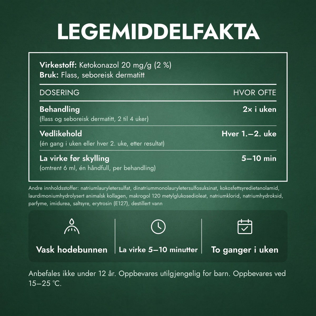 Legemiddelfakta: Nizoral 20 mg/g sjampo