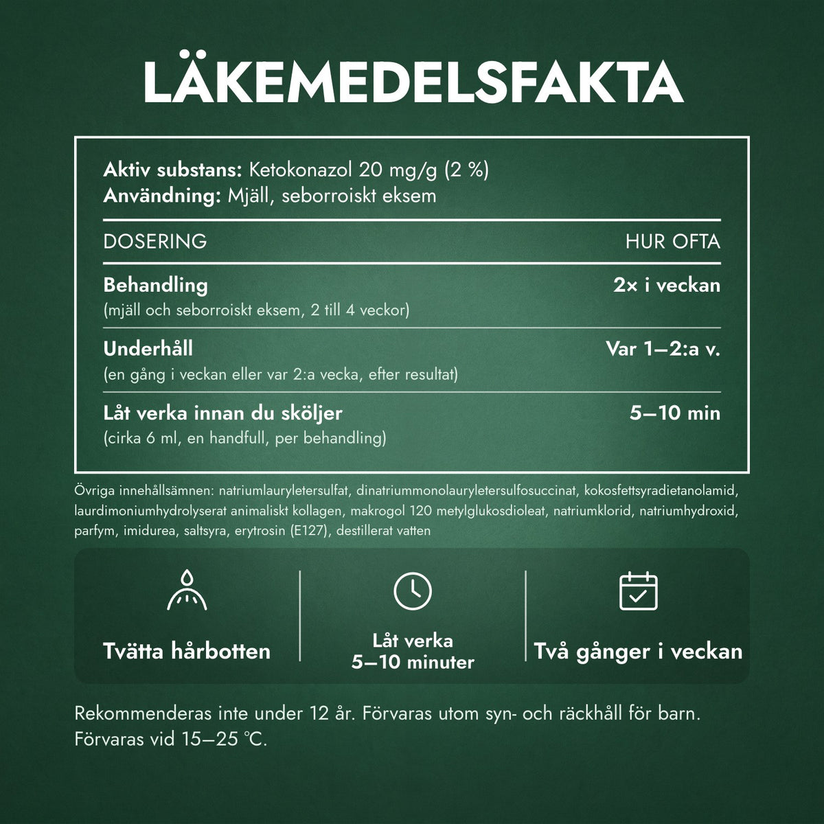 Läkemedelsfakta: Nizoral 20 mg/g schampo