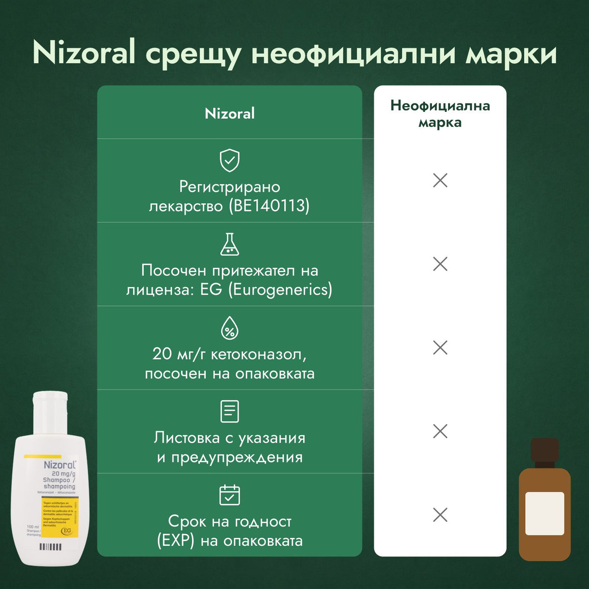 Nizoral срещу неофициални марки