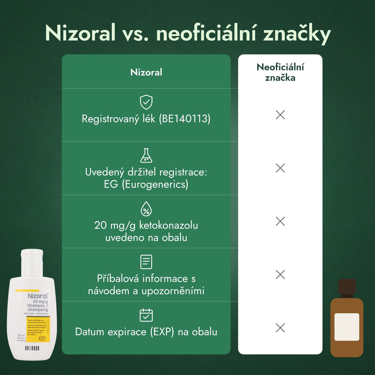 Nizoral vs. neoficiální značky