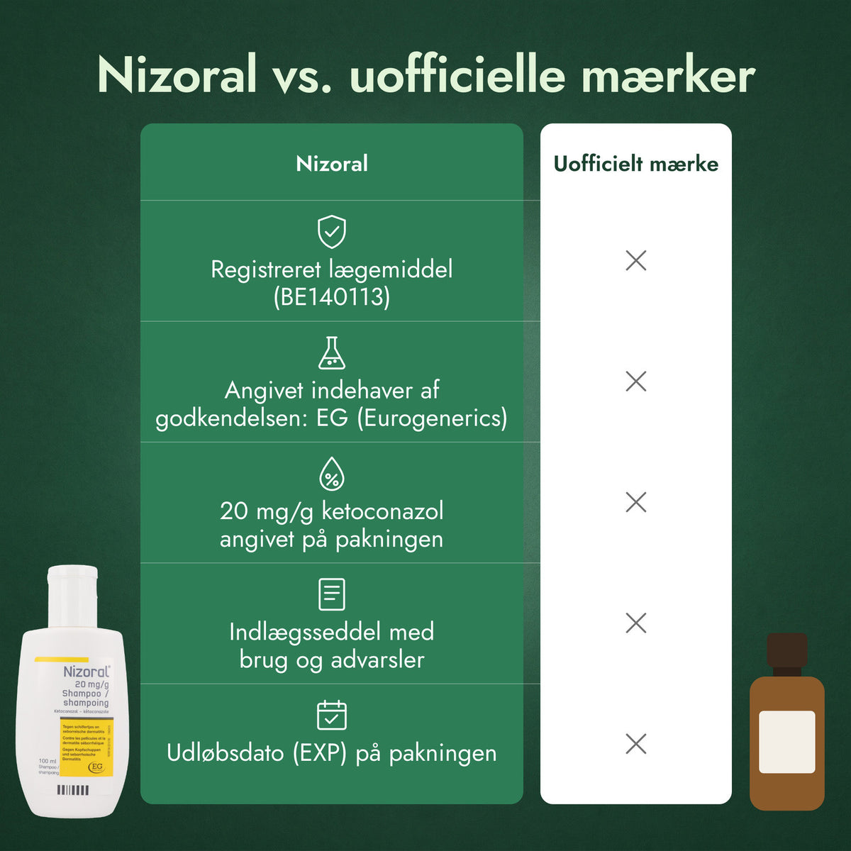 Nizoral vs. uofficielle mærker