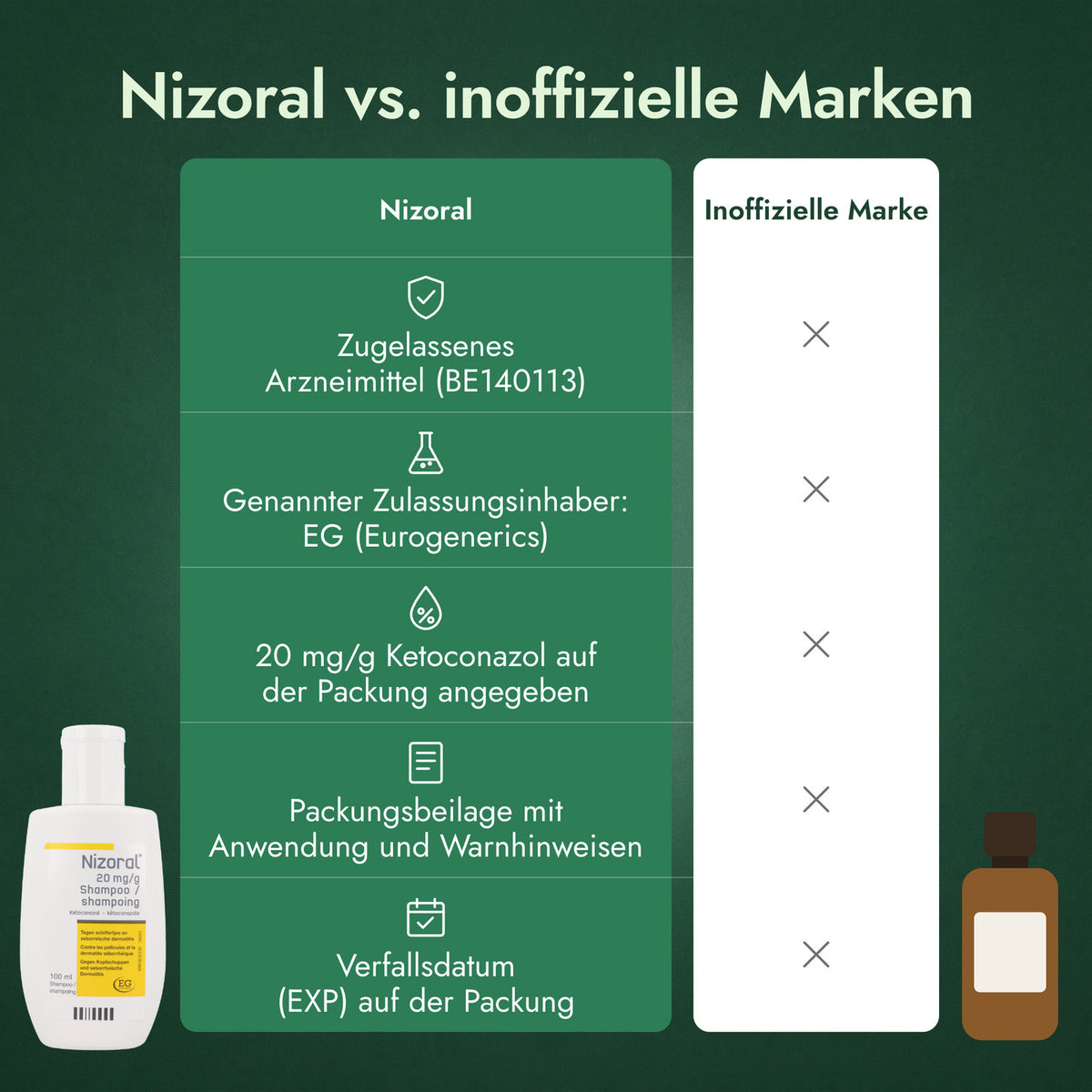 Nizoral vs. inoffizielle Marken