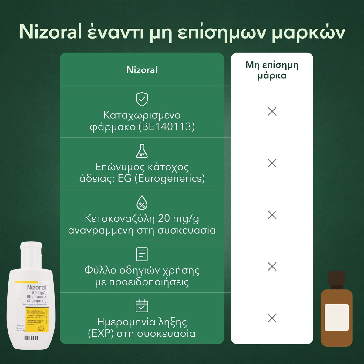 Nizoral έναντι μη επίσημων μαρκών