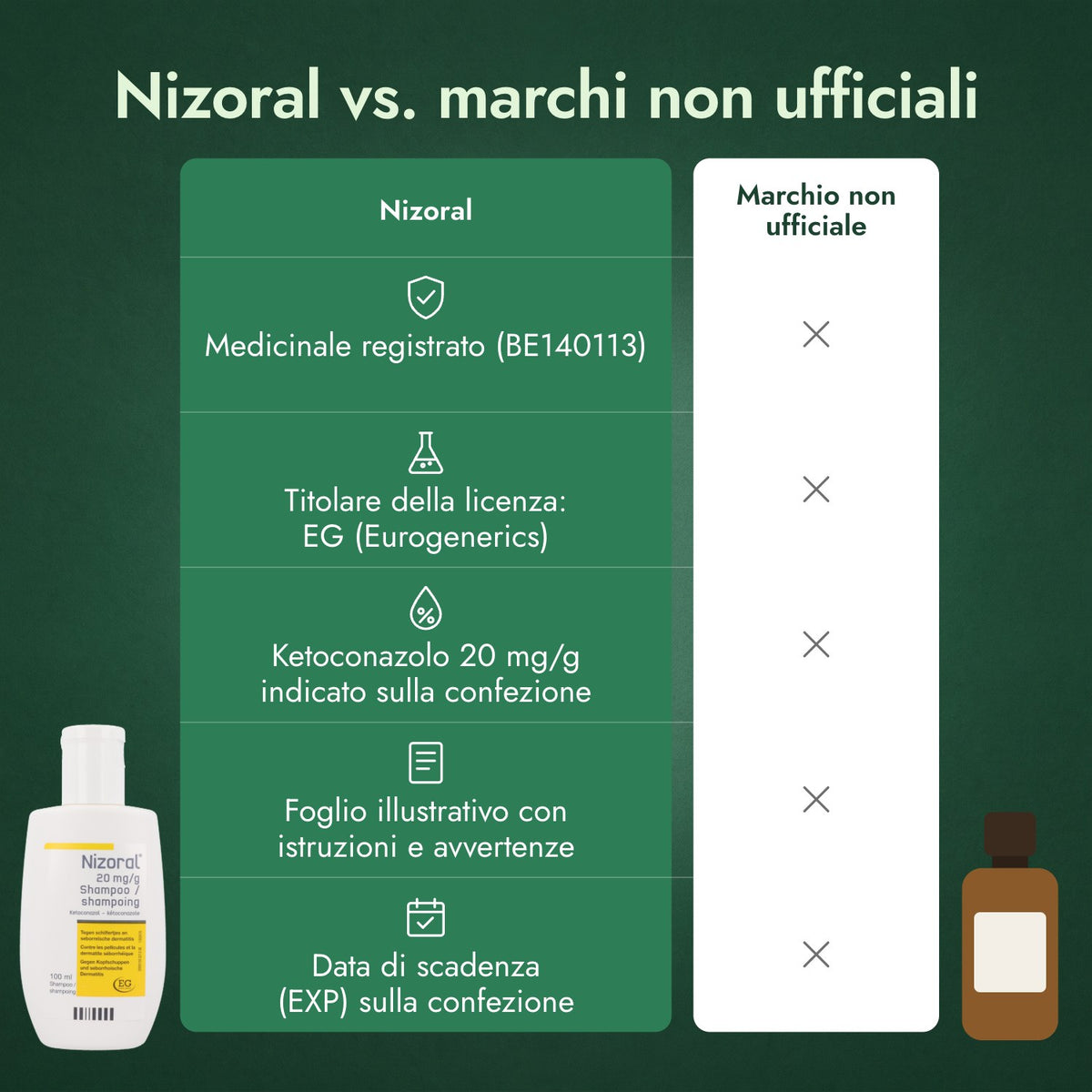 Nizoral vs. marchi non ufficiali