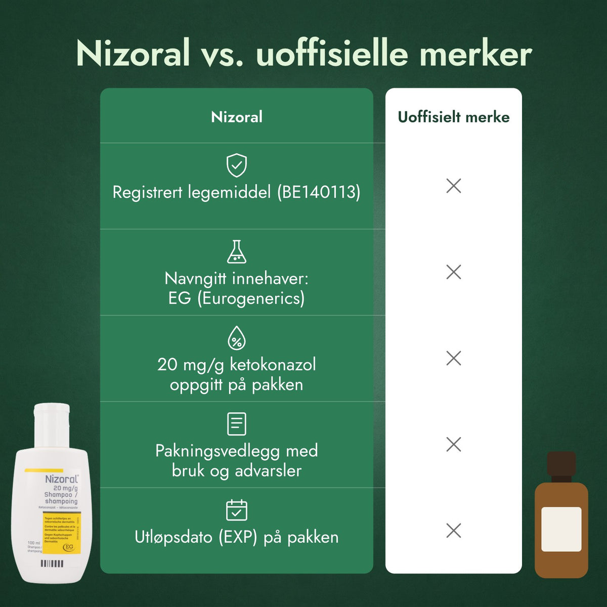 Nizoral vs. uoffisielle merker