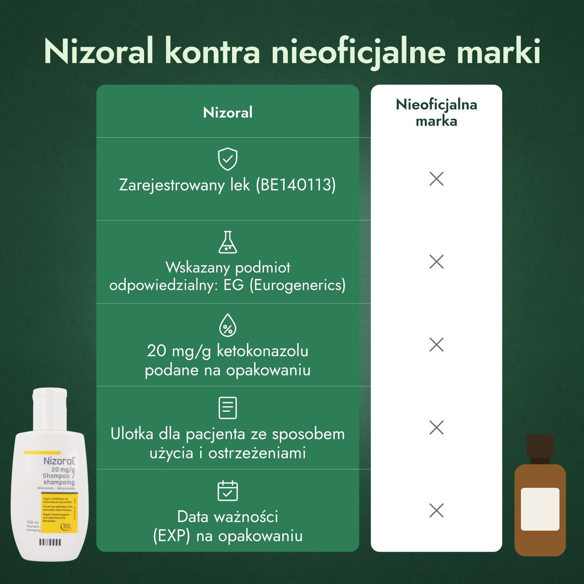 Nizoral kontra nieoficjalne marki