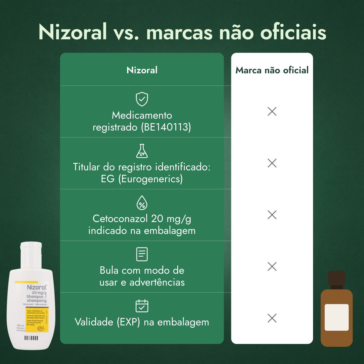 Nizoral vs. marcas não oficiais
