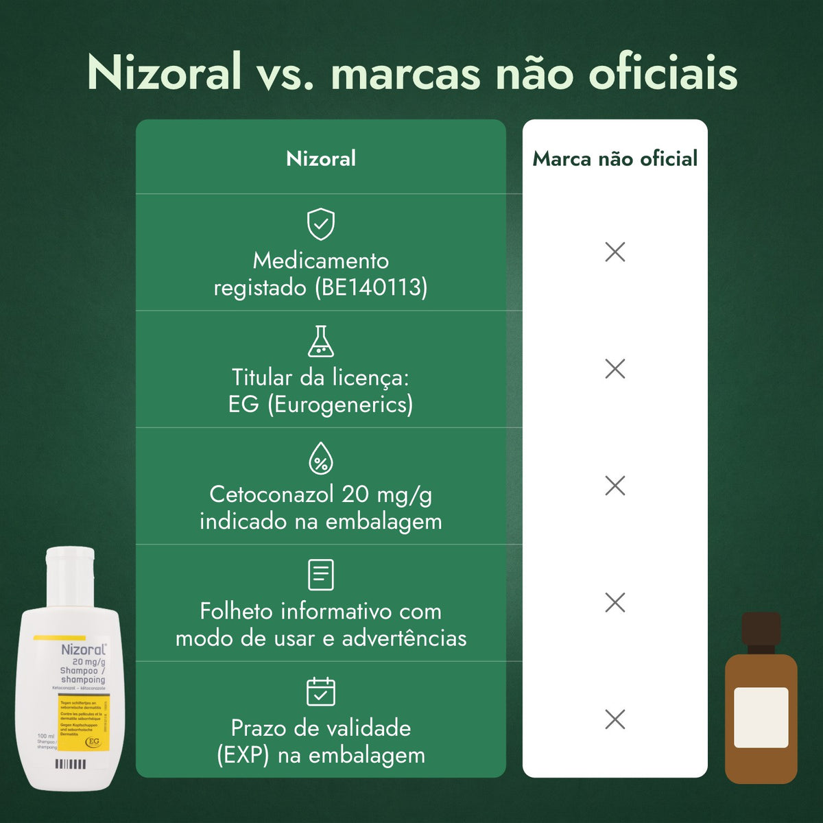 Nizoral vs. marcas não oficiais