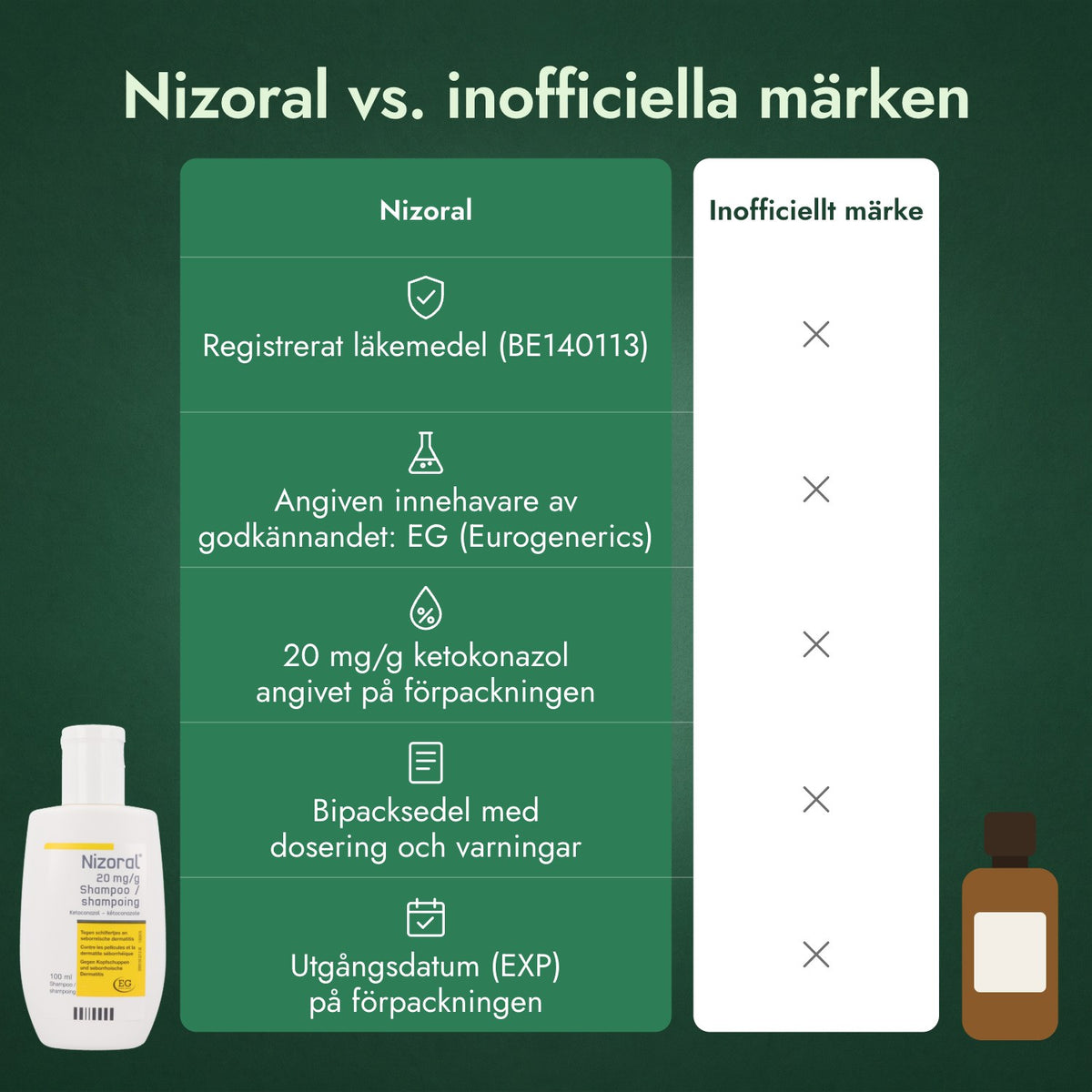 Nizoral vs. inofficiella märken