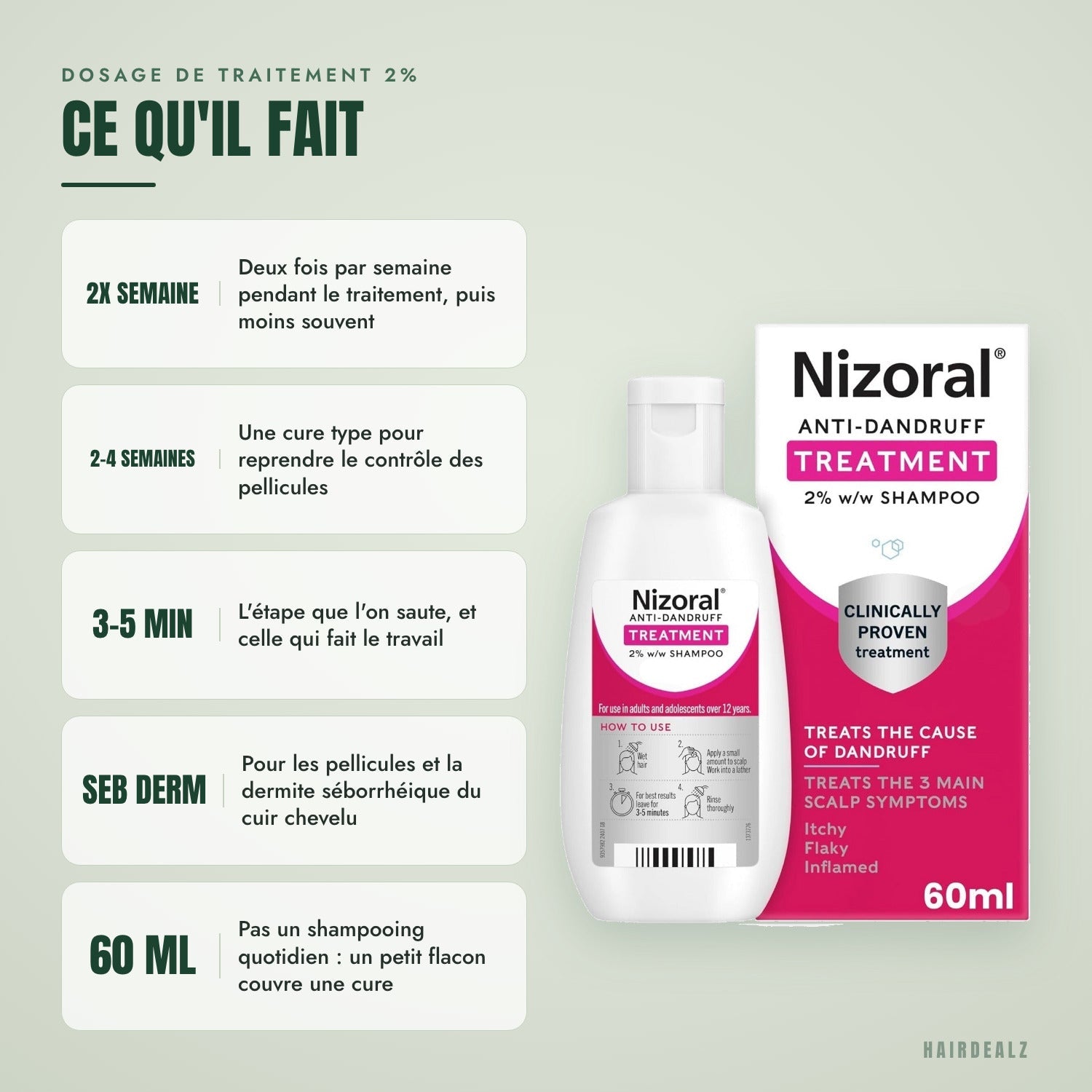 Ce que fait Nizoral 2% 60 ml