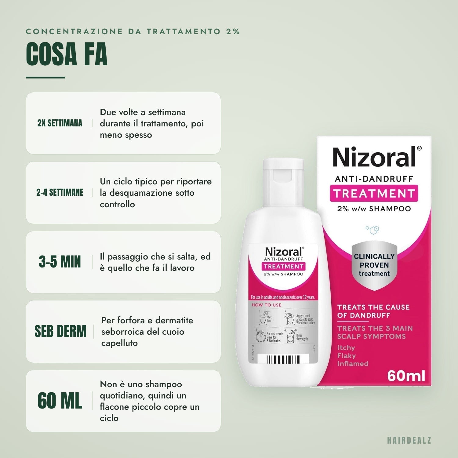 Cosa fa Nizoral 2% 60 ml
