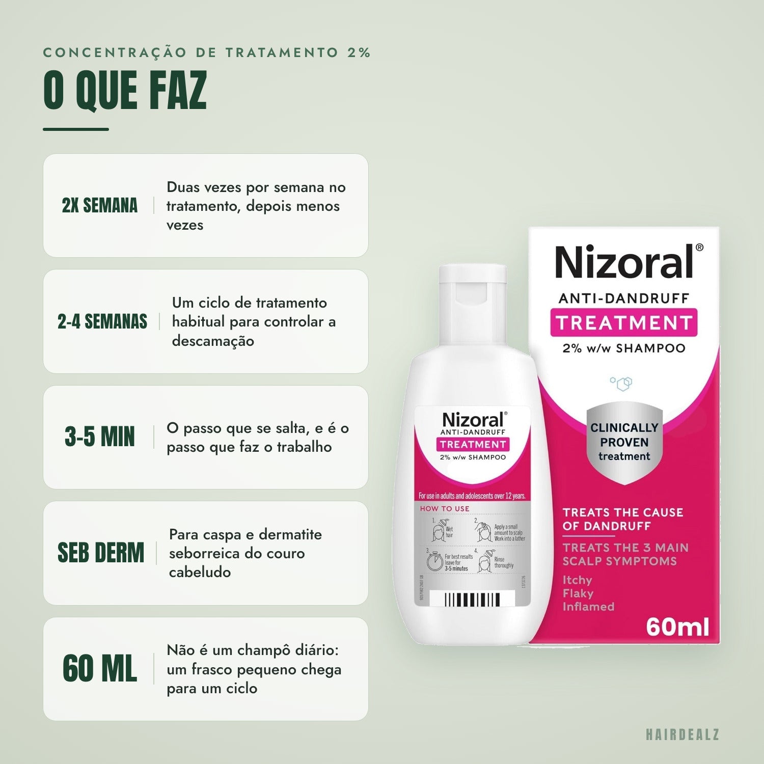 O que faz o Nizoral 2% 60 ml