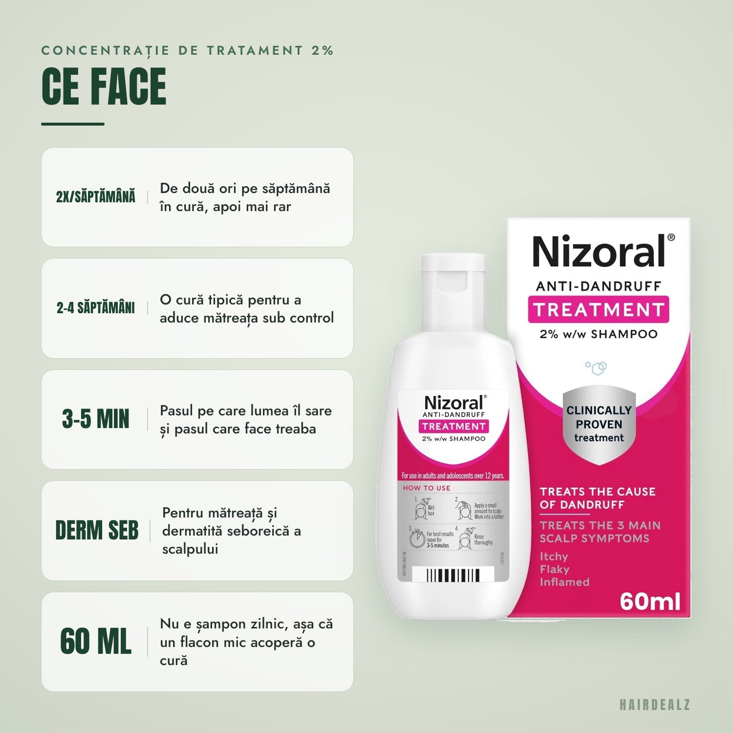 Ce face Nizoral 2% 60 ml