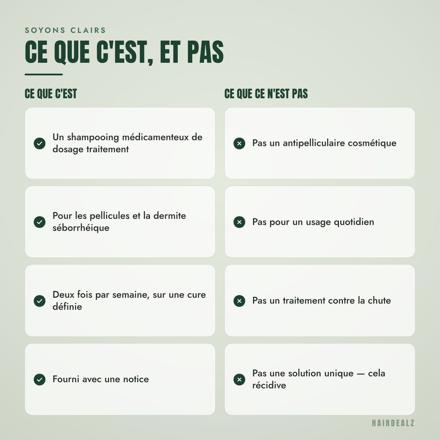 Ce qu'est Nizoral 2% 60 ml, et ce qu'il n'est pas
