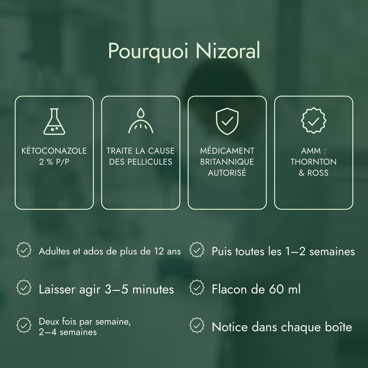 Pourquoi Nizoral: Kétoconazole 2 % p/p, Traite la cause des pellicules, Médicament britannique autorisé, AMM : Thornton & Ross
