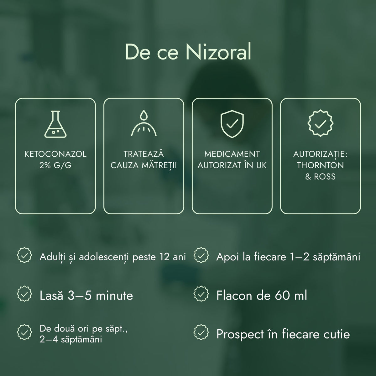 De ce Nizoral: Ketoconazol 2% g/g, Tratează cauza mătreții, Medicament autorizat în UK, Autorizație: Thornton & Ross