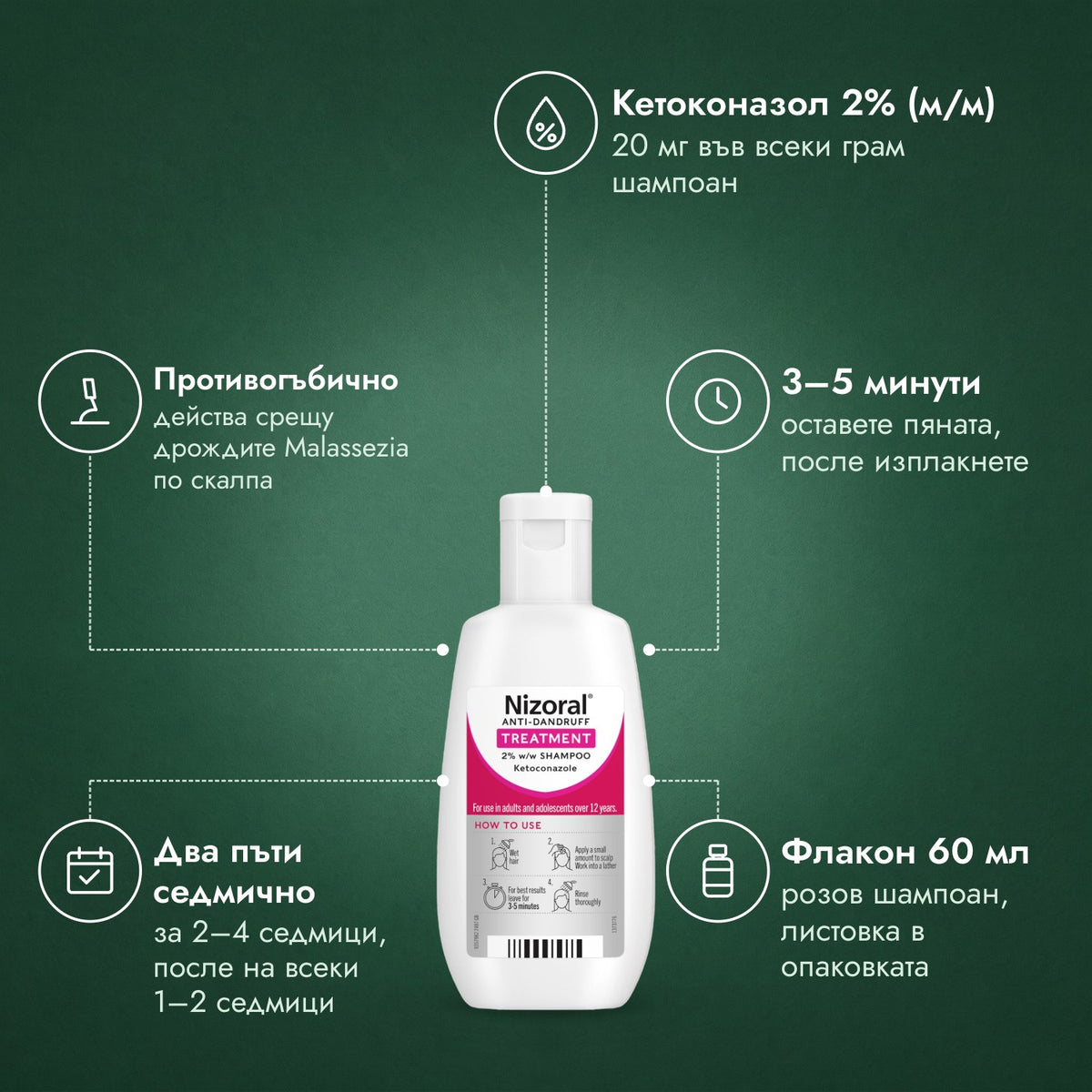 Лечебен шампоан Nizoral против пърхот 2% (м/м): Кетоконазол 2% (м/м), Противогъбично, 3–5 минути, Два пъти седмично, Флакон 60 мл