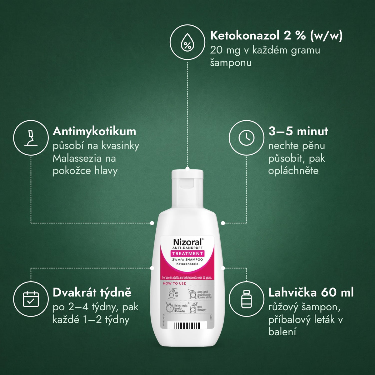 Nizoral 2 % (w/w) šampon k léčbě lupů: Ketokonazol 2 % (w/w), Antimykotikum, 3–5 minut, Dvakrát týdně, Lahvička 60 ml