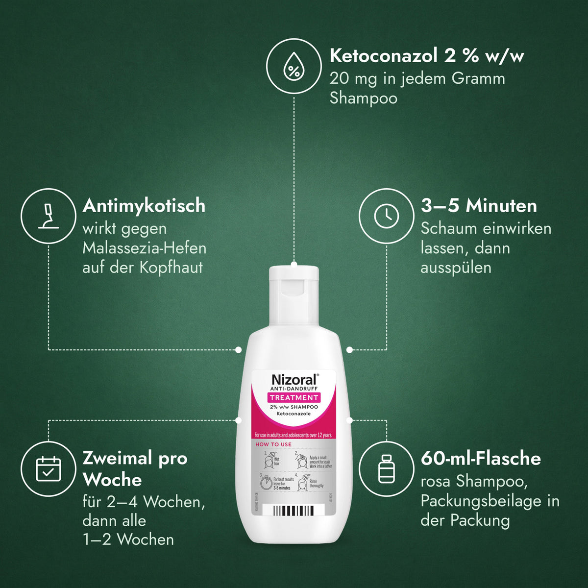 Nizoral Anti-Schuppen-Behandlung 2 % w/w Shampoo: Ketoconazol 2 % w/w, Antimykotisch, 3–5 Minuten, Zweimal pro Woche, 60-ml-Flasche