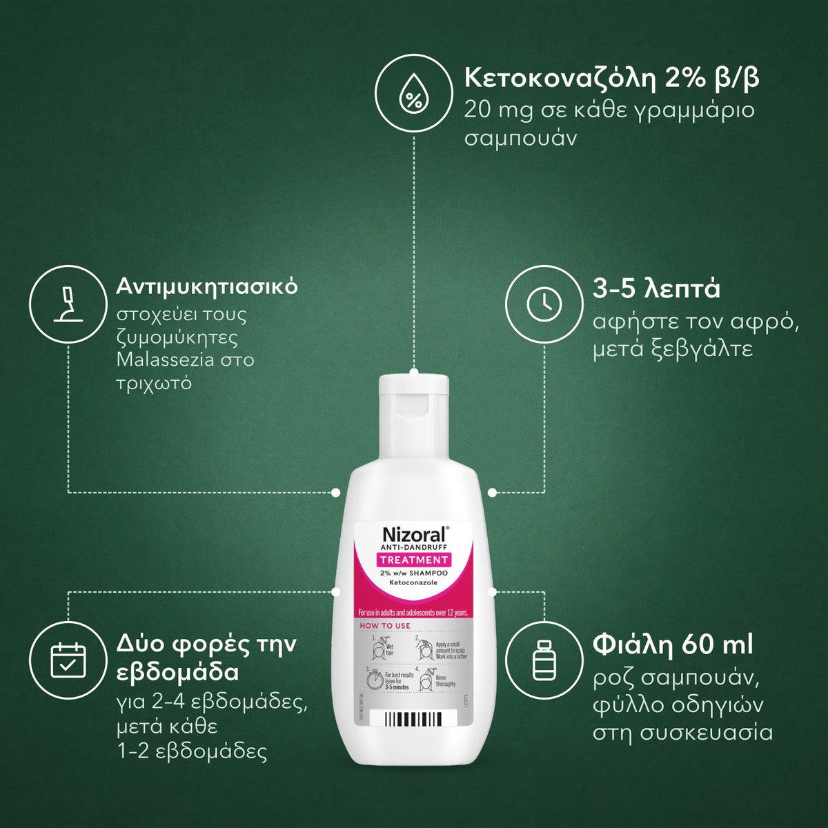 Nizoral θεραπευτικό σαμπουάν κατά της πιτυρίδας 2% β/β: Κετοκοναζόλη 2% β/β, Αντιμυκητιασικό, 3–5 λεπτά, Δύο φορές την εβδομάδα, Φιάλη 60 ml