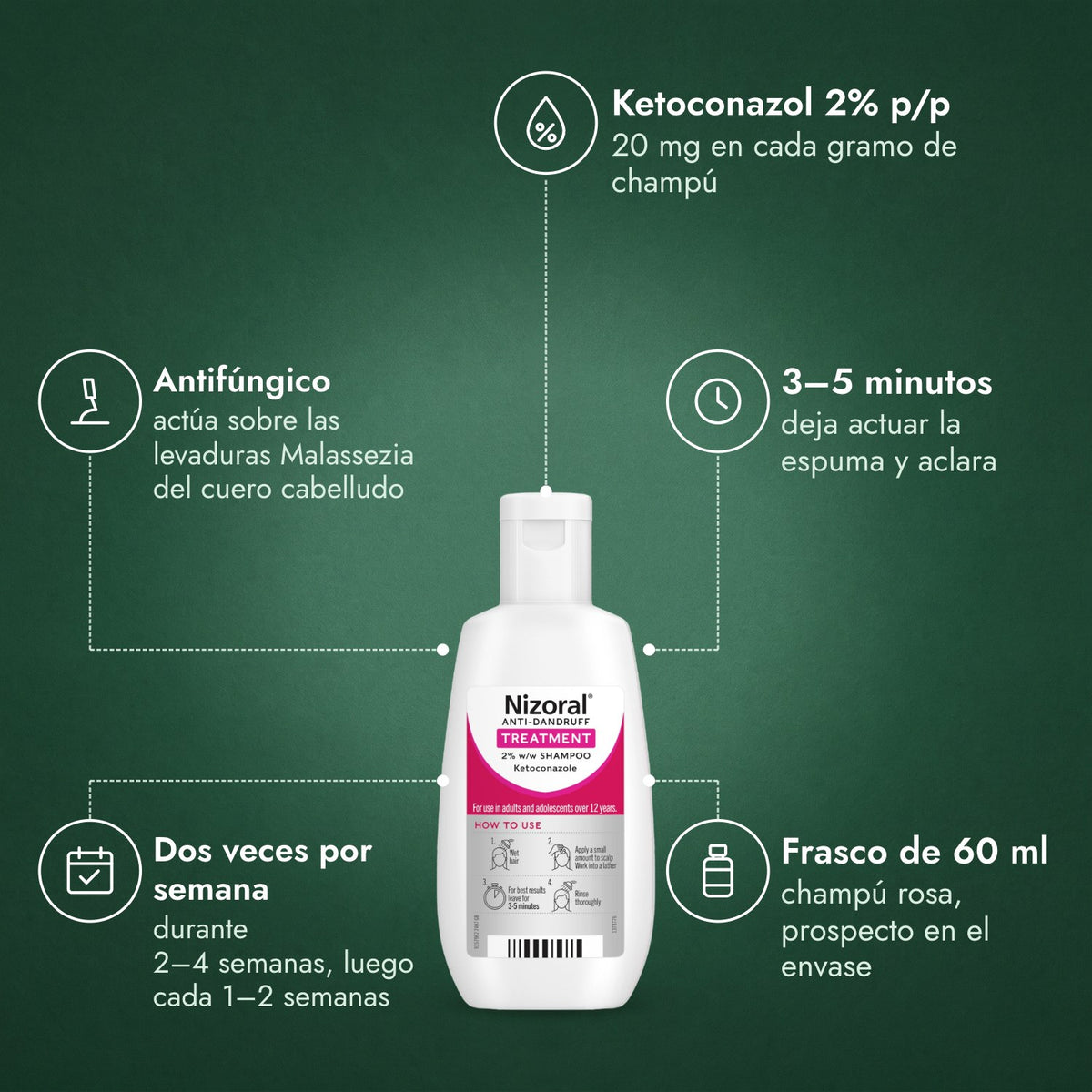 Nizoral Champú Tratamiento Anticaspa 2% p/p: Ketoconazol 2% p/p, Antifúngico, 3–5 minutos, Dos veces por semana, Frasco de 60 ml