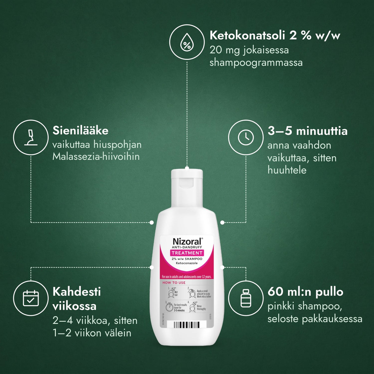 Nizoral-hilsehoitoshampoo 2 % w/w: Ketokonatsoli 2 % w/w, Sienilääke, 3–5 minuuttia, Kahdesti viikossa, 60 ml:n pullo