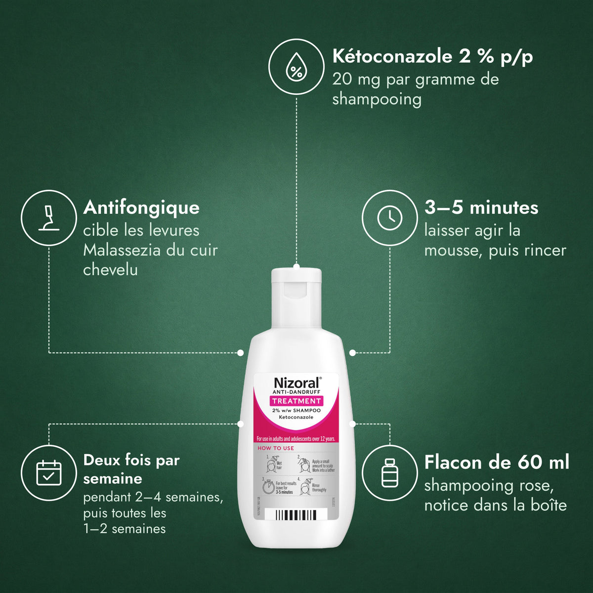 Nizoral traitement antipelliculaire 2 % p/p shampooing: Kétoconazole 2 % p/p, Antifongique, 3–5 minutes, Deux fois par semaine, Flacon de 60 ml