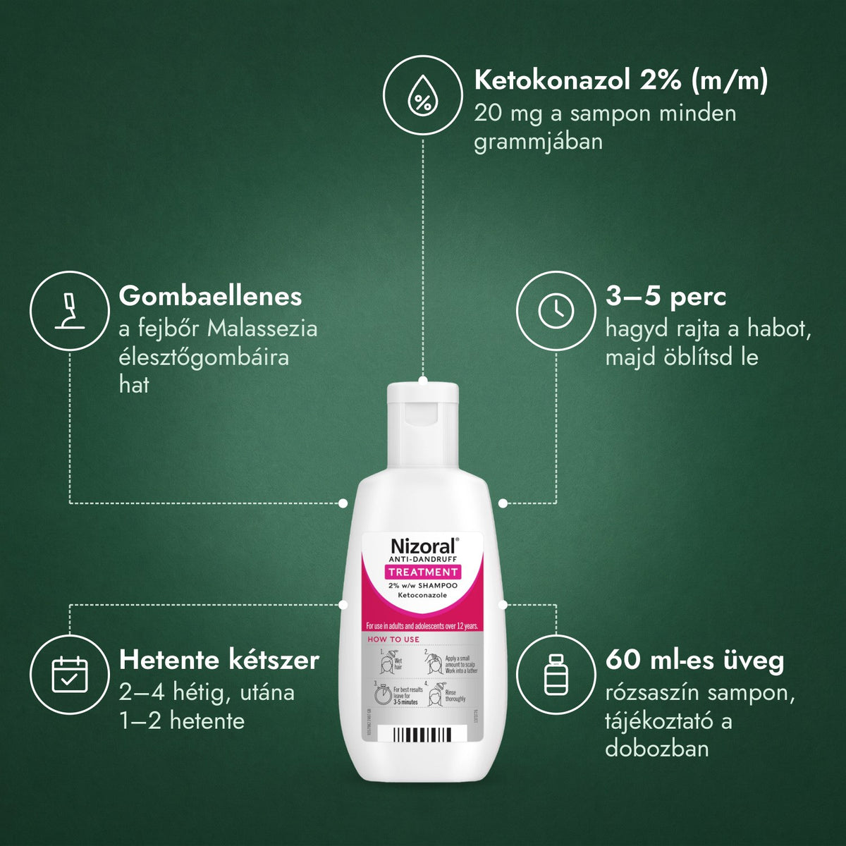 Nizoral 2% (m/m) korpásodás elleni kezelő sampon: Ketokonazol 2% (m/m), Gombaellenes, 3–5 perc, Hetente kétszer, 60 ml-es üveg