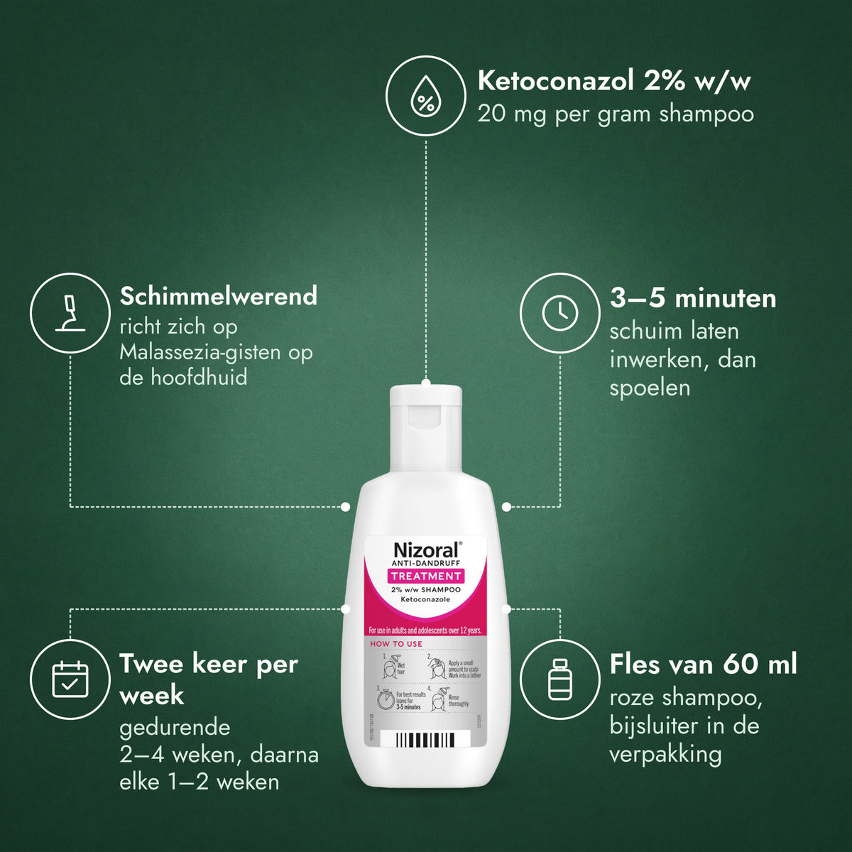Nizoral anti-roosbehandeling 2% w/w shampoo: Ketoconazol 2% w/w, Schimmelwerend, 3–5 minuten, Twee keer per week, Fles van 60 ml