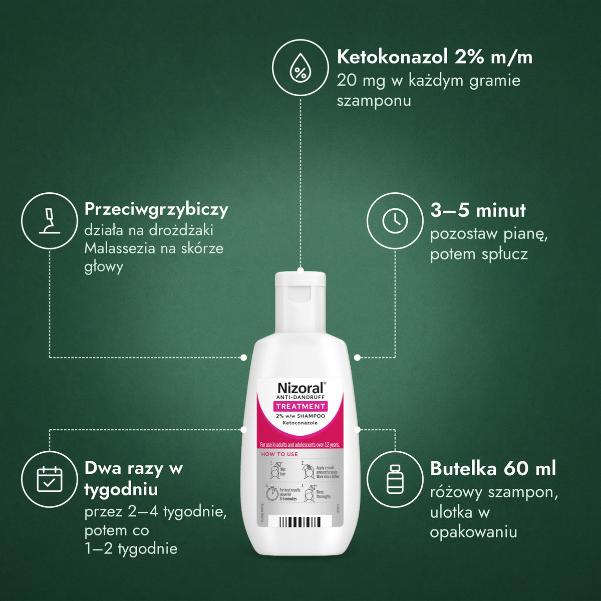 Nizoral szampon przeciwłupieżowy 2% m/m: Ketokonazol 2% m/m, Przeciwgrzybiczy, 3–5 minut, Dwa razy w tygodniu, Butelka 60 ml
