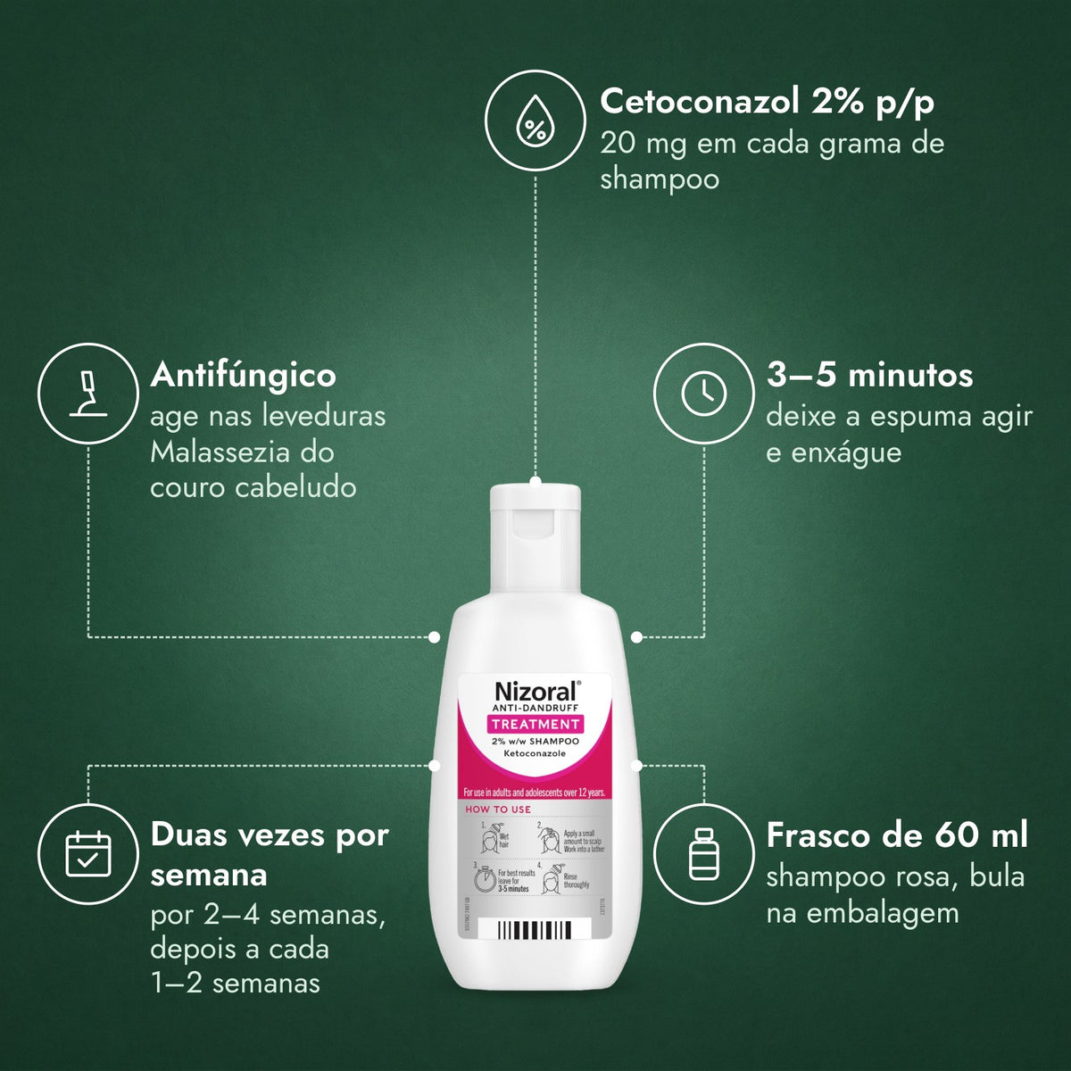 Nizoral Shampoo Anticaspa Tratamento 2% p/p: Cetoconazol 2% p/p, Antifúngico, 3–5 minutos, Duas vezes por semana, Frasco de 60 ml