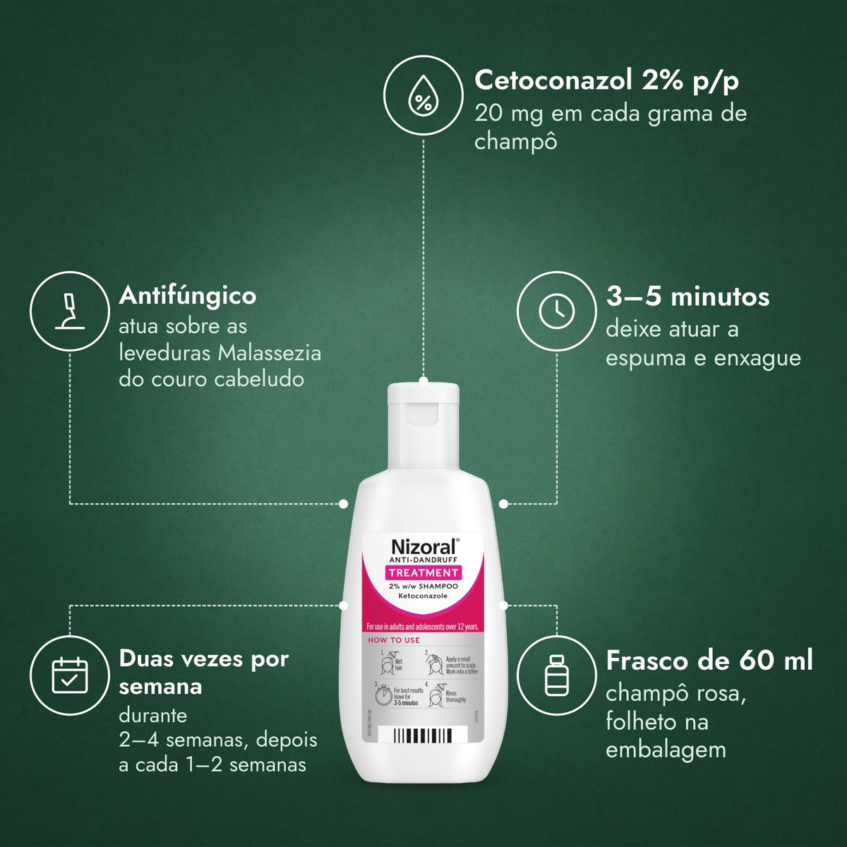 Nizoral Champô de Tratamento Anticaspa 2% p/p: Cetoconazol 2% p/p, Antifúngico, 3–5 minutos, Duas vezes por semana, Frasco de 60 ml