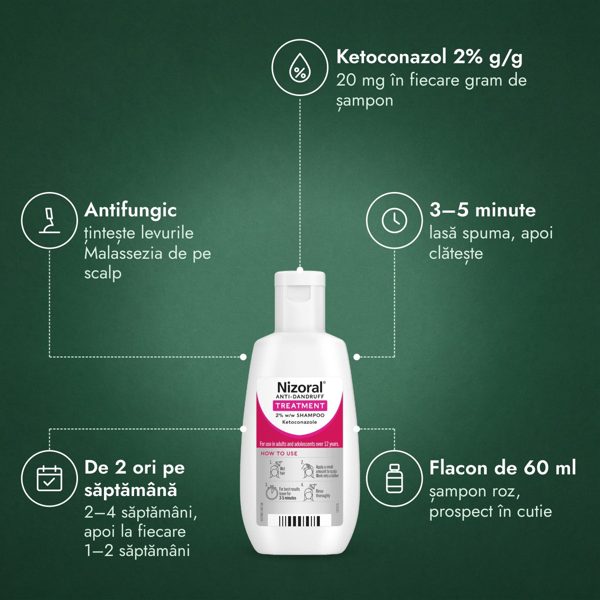 Nizoral șampon tratament antimătreață 2% g/g: Ketoconazol 2% g/g, Antifungic, 3–5 minute, De 2 ori pe săptămână, Flacon de 60 ml