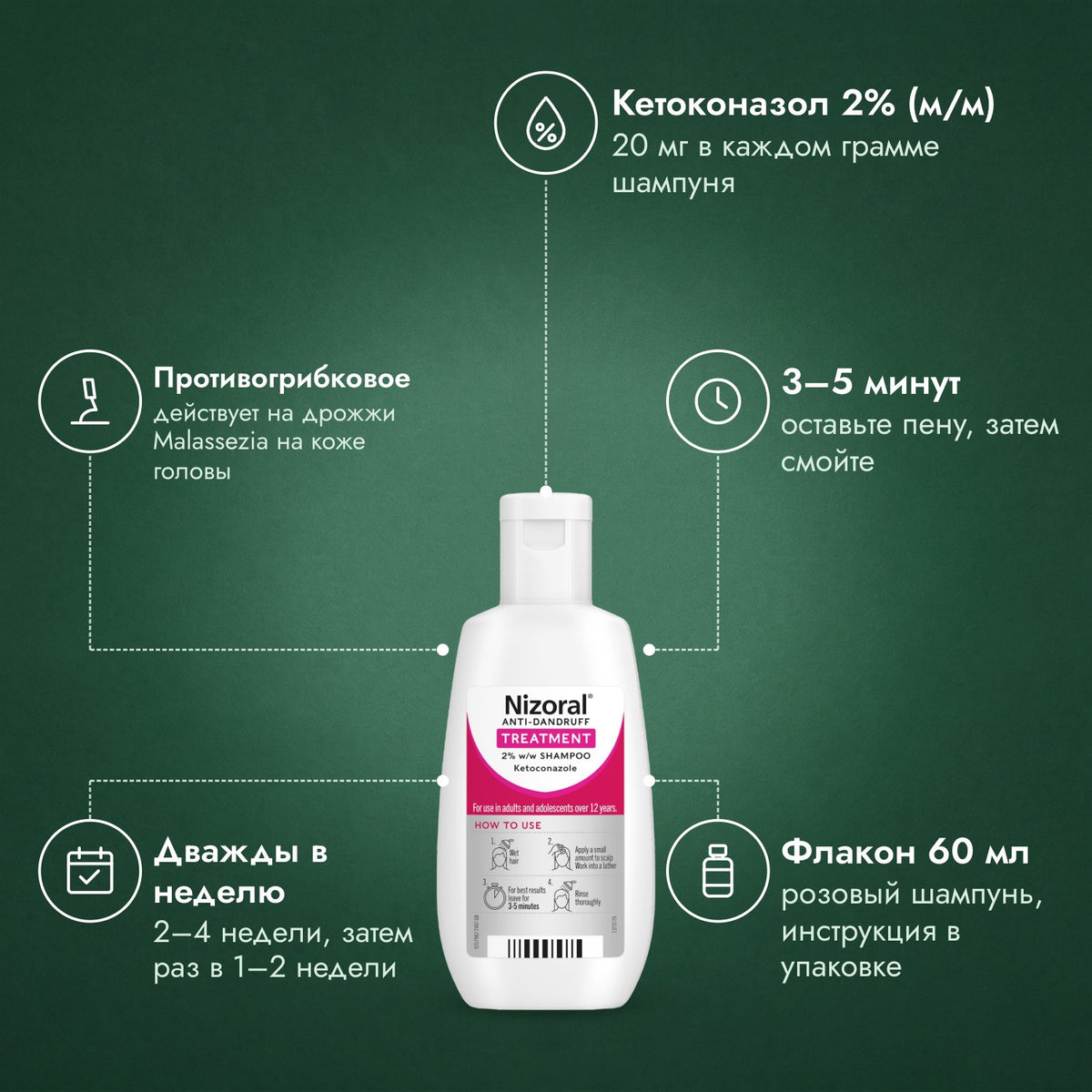 Лечебный шампунь Nizoral от перхоти 2% (м/м): Кетоконазол 2% (м/м), Противогрибковое, 3–5 минут, Дважды в неделю, Флакон 60 мл